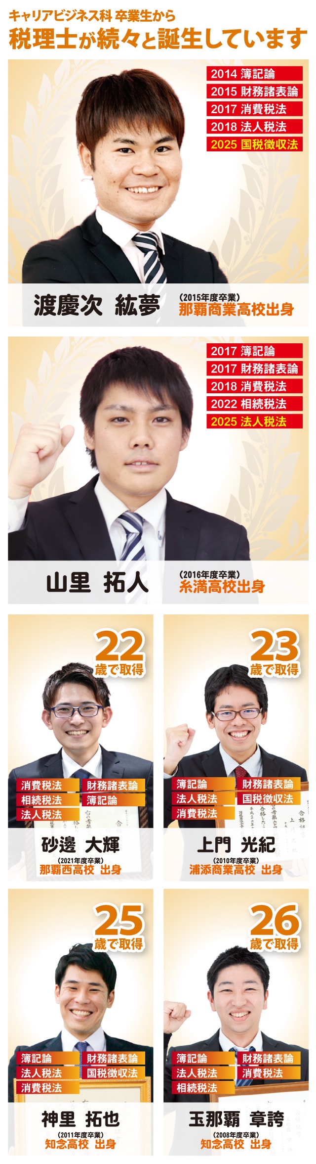キャリアビジネス科卒業生から税理士が続々と誕生しています