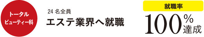 トータルビューティー科　24名全員エステ業界へ就職　就職率100％達成