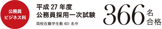 公務員ビジネス科　平成27年度公務員採用一次試験(両校在籍学生401名中)　366名合格