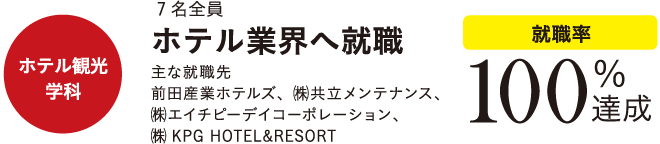 ホテル観光学科　７名全員ホテル業界へ就職　就職率100％達成 主な就職先・前田産業ホテルズ・(株)共立メンテナンス・(株)エイチビーデイコーポレーション・(株)KPG HOTEL&RESORT