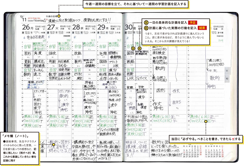 今週１週間の目標を立て、それに基づいて一週間の学習計画を記入する。・左に一日の具体的な計画を記入・右に計画に基づいた実際の行動を記入・メモ欄・連絡事項、先生やクラスメイトからの心に残った言葉、一日を振り返っての感想など、記憶に残したい、残すべき事、これから意識していきたい事を記録に残す。・当日に必ずやるべきことを書き、出来たらチェックする。