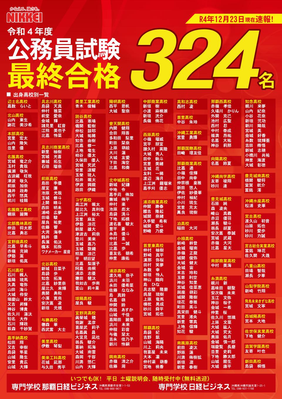 2022公務員最終合格者名簿