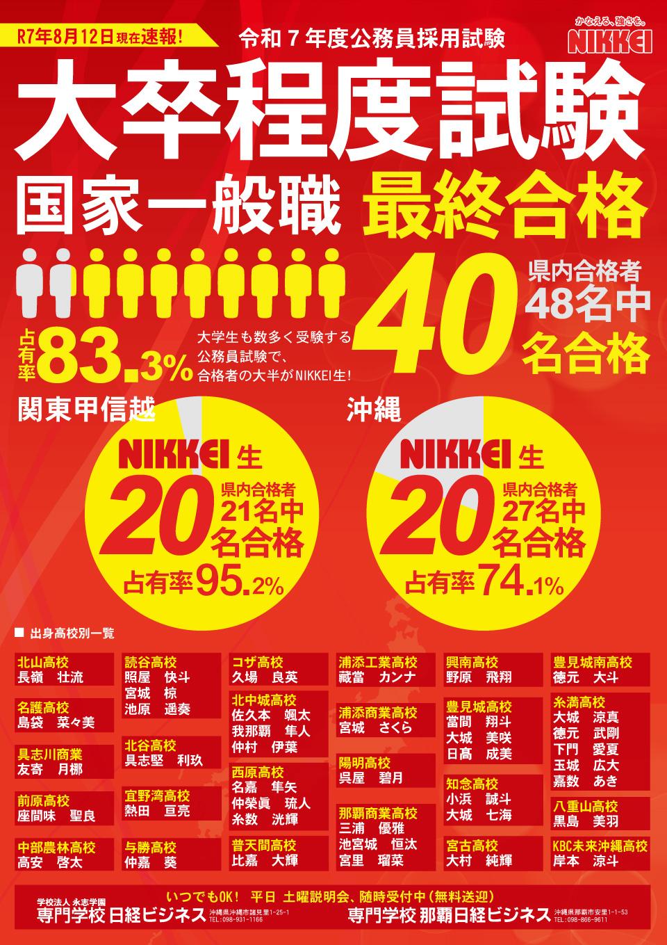 20250812-国家一般・大卒・教養区分--最終合格.jpg