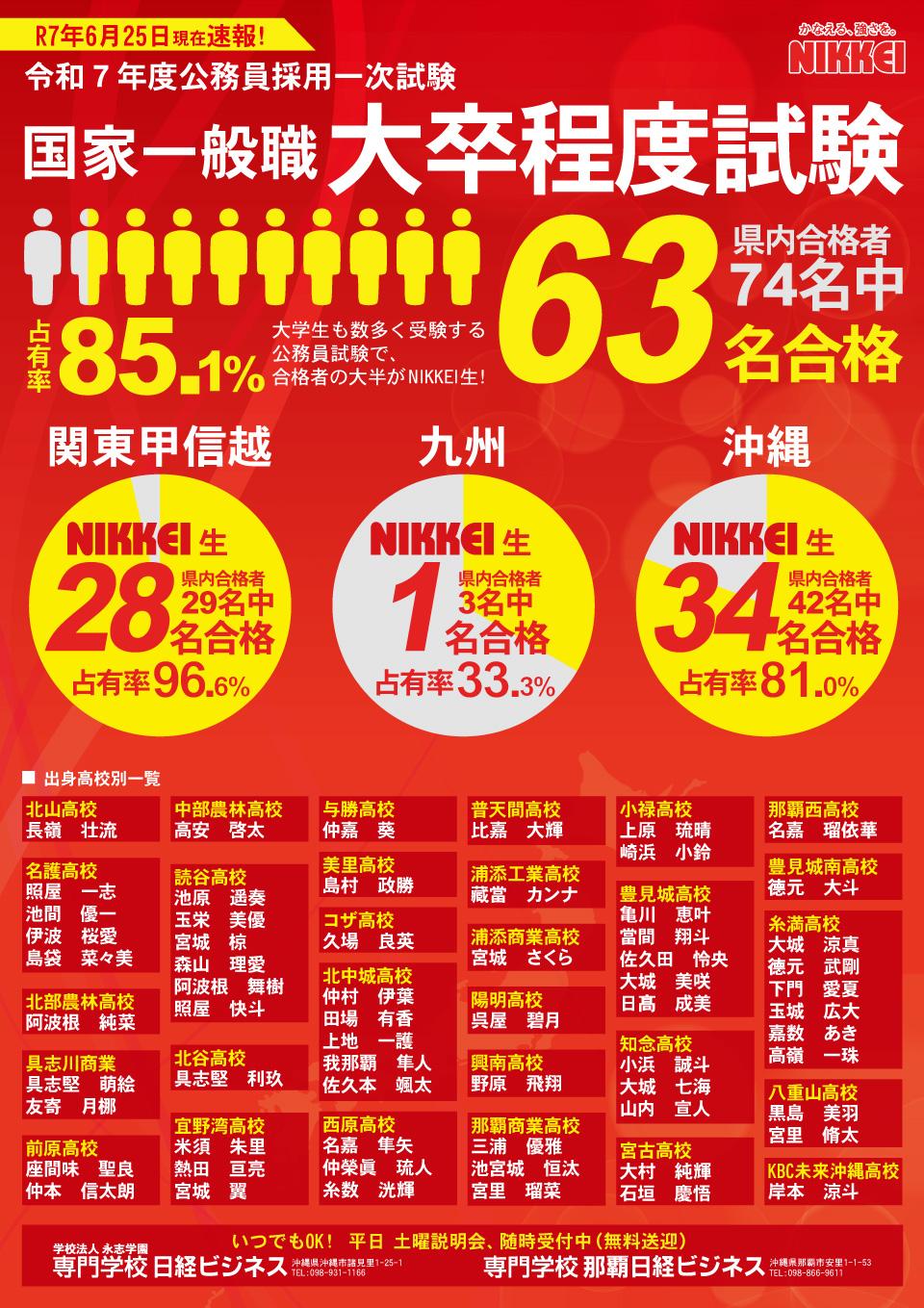 20250625-国家一般・大卒・教養区分--一次合格.jpg