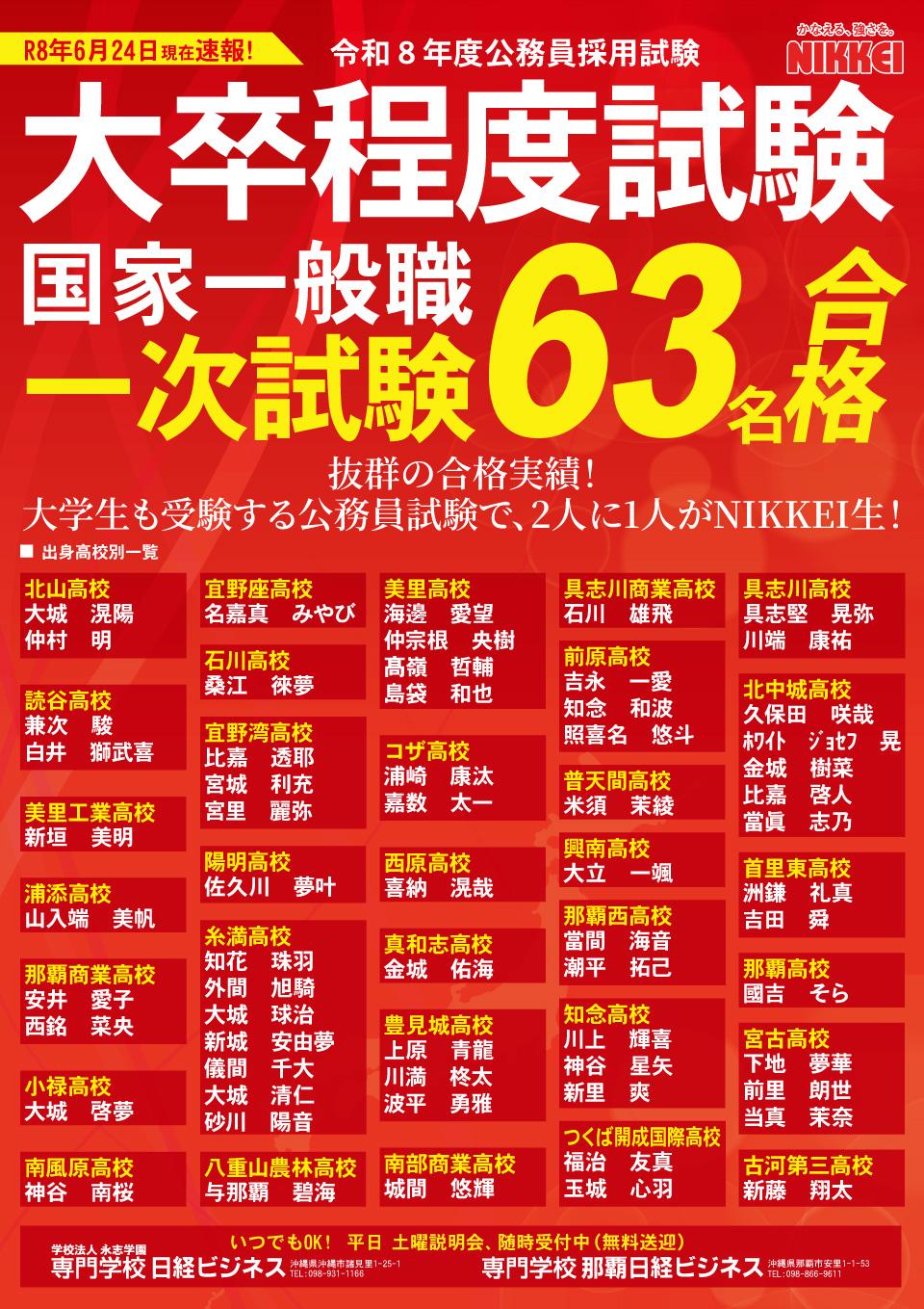 20260624-国家一般・大卒・教養区分--一次合格.jpg
